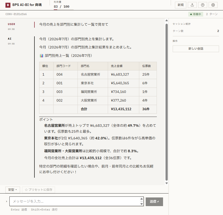 分析例: 部門別売上