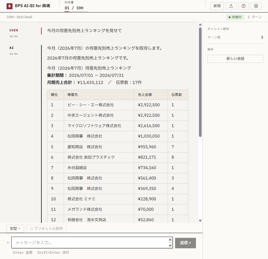 分析例: 得意先ランキング